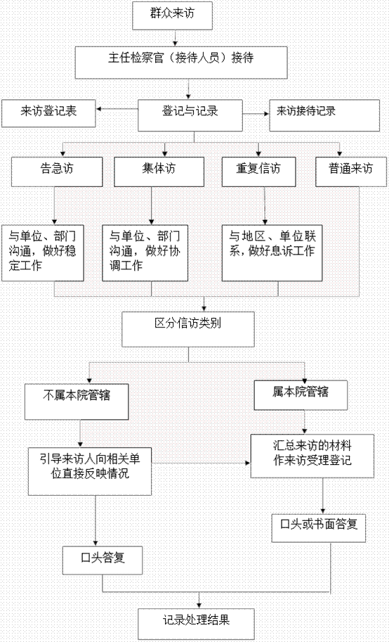 http://www.shhongkou.jcy.gov.cn/thirdparty/ewebeditor/uploadfile/201807/20180719144015851.png